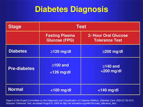 Type 2 Diabetes Quick Facts And The Treatment You Need